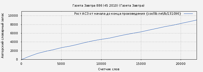 Рост АСЗ книги № 131096: Газета Завтра 886 (45 2010) (Газета Завтра)