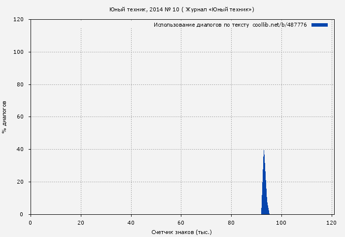 Использование диалогов по тексту книги № 487776: Юный техник, 2014 № 10 ( Журнал «Юный техник»)