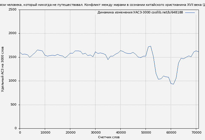 Удельный АСЗ-3000 книги № 648188: Глобальные связи человека, который никогда не путешествовал. Конфликт между мирами в сознании китайского христианина XVII века (Доминик Заксенмайер)