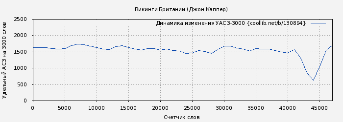 Удельный АСЗ-3000 книги № 130894: Викинги Британии (Джон Каппер)