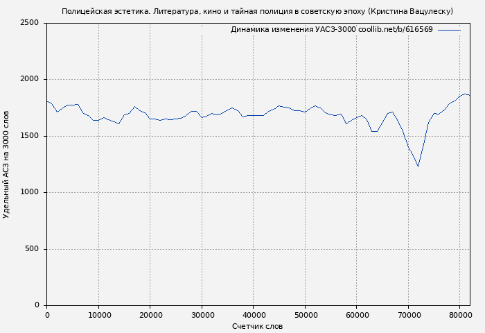 Удельный АСЗ-3000 книги № 616569: Полицейская эстетика. Литература, кино и тайная полиция в советскую эпоху (Кристина Вацулеску)