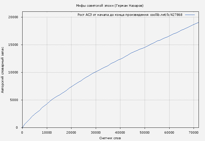 Рост АСЗ книги № 427868: Мифы советской эпохи (Герман Назаров)