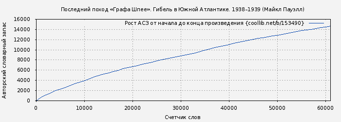 Рост АСЗ книги № 153490: Последний поход «Графа Шпее». Гибель в Южной Атлантике. 1938–1939 (Майкл Пауэлл)