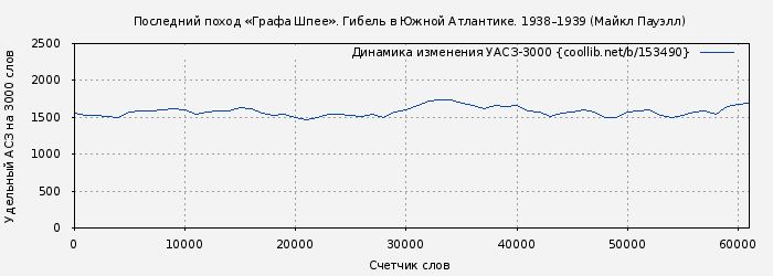 Удельный АСЗ-3000 книги № 153490: Последний поход «Графа Шпее». Гибель в Южной Атлантике. 1938–1939 (Майкл Пауэлл)