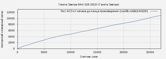 Рост АСЗ книги № 140228: Газета Завтра 844 (108 2010) (Газета Завтра)