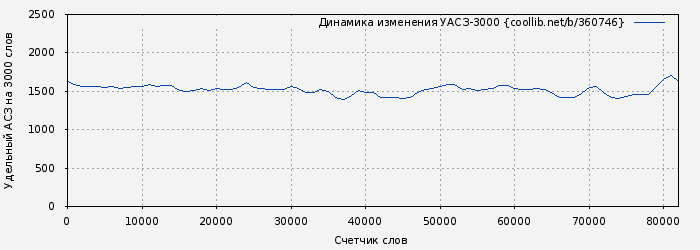 Удельный АСЗ-3000 книги № 360746: Assassin