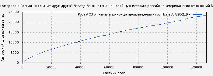 Рост АСЗ книги № 295219: Почему Америка и Россия не слышат друг друга? Взгляд Вашингтона на новейшую историю российско-американских отношений (Анджела Стент)