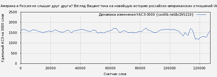 Удельный АСЗ-3000 книги № 295219: Почему Америка и Россия не слышат друг друга? Взгляд Вашингтона на новейшую историю российско-американских отношений (Анджела Стент)