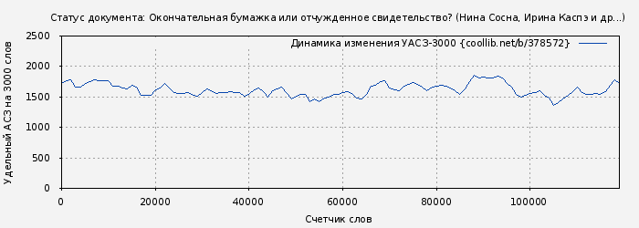Удельный АСЗ-3000 книги № 378572: Статус документа: Окончательная бумажка или отчужденное свидетельство? (Нина Сосна)