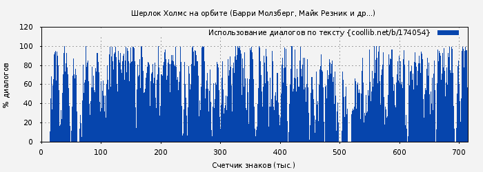 Использование диалогов по тексту книги № 174054: Шерлок Холмс на орбите (Барри Молзберг)