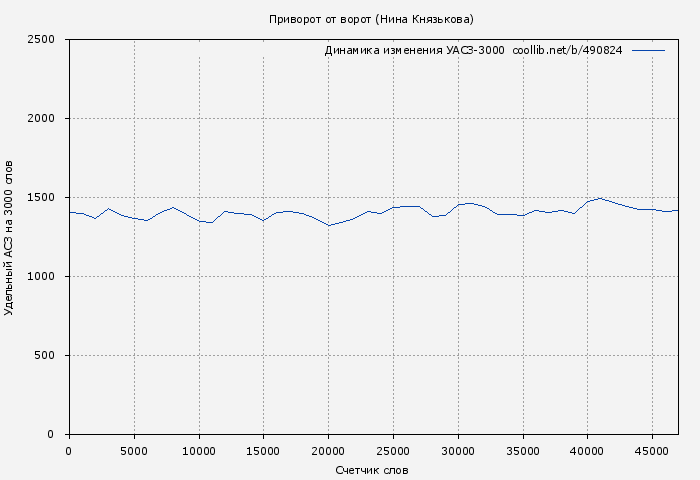 Удельный АСЗ-3000 книги № 490824: Приворот от ворот (Нина Князькова)