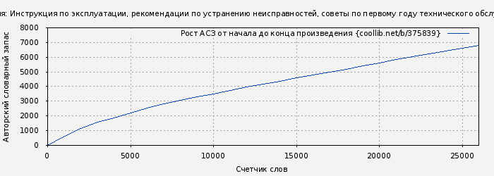 Рост АСЗ книги № 375839: Младенец. Руководство пользователя: Инструкция по эксплуатации, рекомендации по устранению неисправностей, советы по первому году технического обслуживания (Луис Боргенихт)