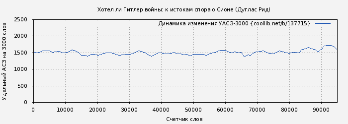 Удельный АСЗ-3000 книги № 137715: Хотел ли Гитлер войны: к истокам спора о Сионе (Дуглас Рид)