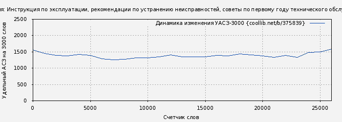 Удельный АСЗ-3000 книги № 375839: Младенец. Руководство пользователя: Инструкция по эксплуатации, рекомендации по устранению неисправностей, советы по первому году технического обслуживания (Луис Боргенихт)