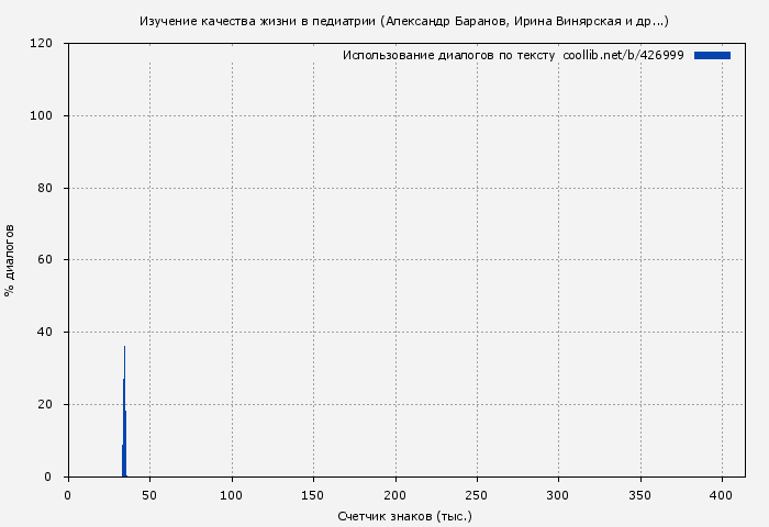 Использование диалогов по тексту книги № 426999: Изучение качества жизни в педиатрии (Александр Баранов)