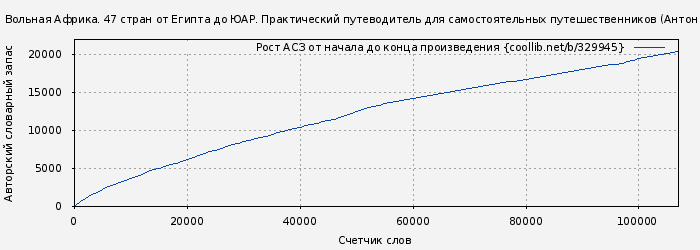 Рост АСЗ книги № 329945: Вольная Африка. 47 стран от Египта до ЮАР. Практический путеводитель для самостоятельных путешественников (Антон Кротов)