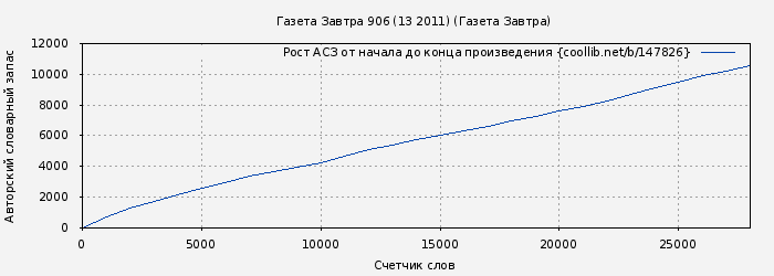 Рост АСЗ книги № 147826: Газета Завтра 906 (13 2011) (Газета Завтра)