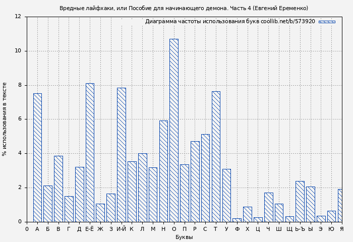 Диаграма использования букв книги № 573920: Вредные лайфхаки, или Пособие для начинающего демона. Часть 4 (Евгений Еременко)
