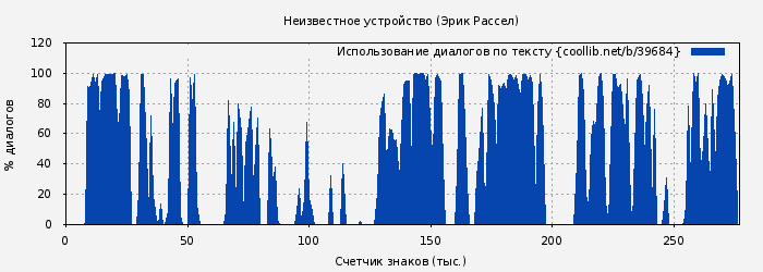 Использование диалогов по тексту книги № 39684: Неизвестное устройство (Эрик Рассел)