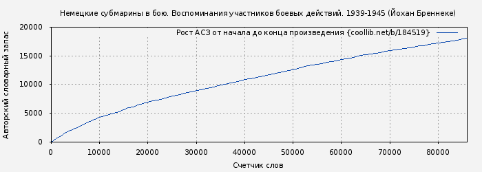 Рост АСЗ книги № 184519: Немецкие субмарины в бою. Воспоминания участников боевых действий. 1939-1945 (Йохан Бреннеке)