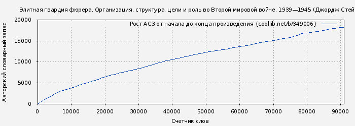 Рост АСЗ книги № 349006: Элитная гвардия фюрера. Организация, структура, цели и роль во Второй мировой войне. 1939—1945 (Джордж Стейн)
