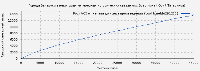 Рост АСЗ книги № 291260: Города Беларуси в некоторых интересных исторических сведениях. Брестчина (Юрий Татаринов)