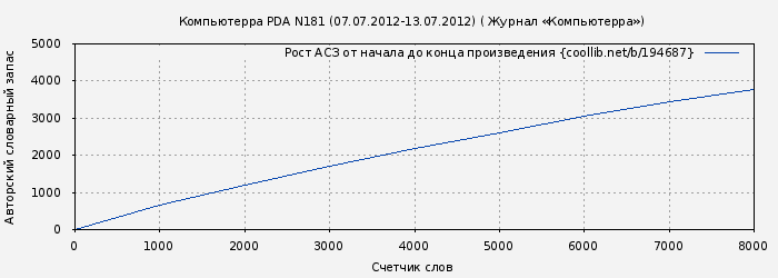 Рост АСЗ книги № 194687: Компьютерра PDA N181 (07.07.2012-13.07.2012) ( Журнал «Компьютерра»)