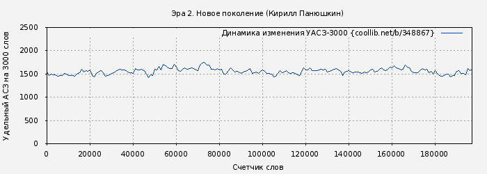 Удельный АСЗ-3000 книги № 348867: Эра 2. Новое поколение (Кирилл Панюшкин)