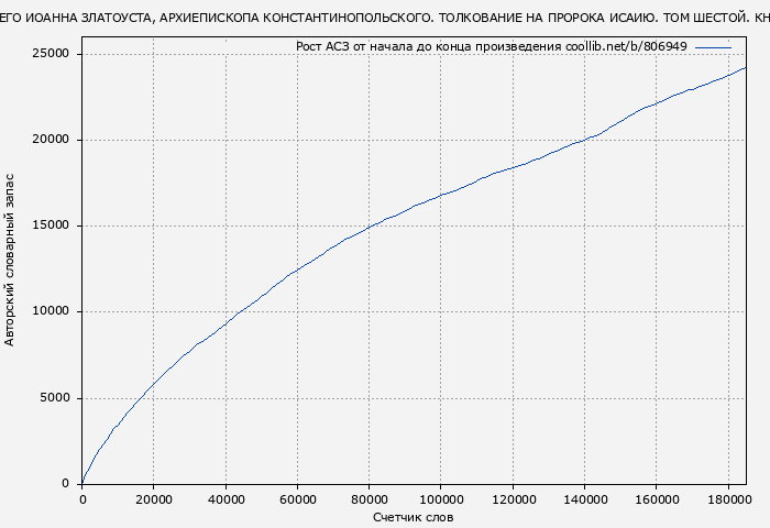Рост АСЗ книги № 806949: ТВОРЕНИЯ СВЯТОГО ОТЦА НАШЕГО ИОАННА ЗЛАТОУСТА, АРХИЕПИСКОПА КОНСТАНТИНОПОЛЬСКОГО. ТОЛКОВАНИЕ НА ПРОРОКА ИСАИЮ. ТОМ ШЕСТОЙ. КНИГА ПЕРВАЯ. (святитель Иоанн Златоуст)