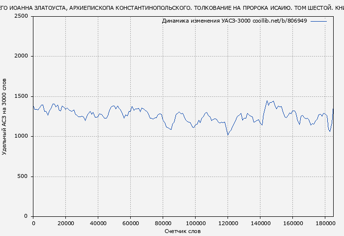 Удельный АСЗ-3000 книги № 806949: ТВОРЕНИЯ СВЯТОГО ОТЦА НАШЕГО ИОАННА ЗЛАТОУСТА, АРХИЕПИСКОПА КОНСТАНТИНОПОЛЬСКОГО. ТОЛКОВАНИЕ НА ПРОРОКА ИСАИЮ. ТОМ ШЕСТОЙ. КНИГА ПЕРВАЯ. (святитель Иоанн Златоуст)
