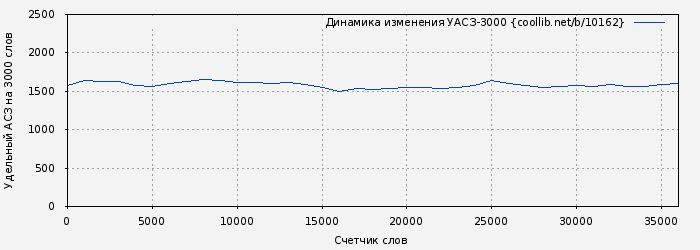 Удельный АСЗ-3000 книги № 10162: 