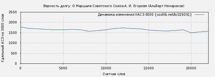 Удельный АСЗ-3000 книги № 229031: Верность долгу: О Маршале Советского Союза А. И. Егорове (Альберт Ненароков)