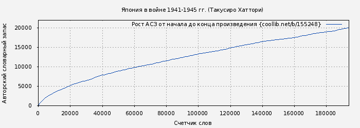 Рост АСЗ книги № 155248: Япония в войне 1941-1945 гг. (Такусиро Хаттори)