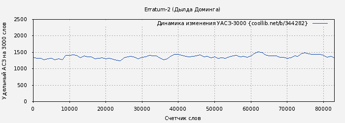 Удельный АСЗ-3000 книги № 344282: Erratum-2 (Дылда Доминга)