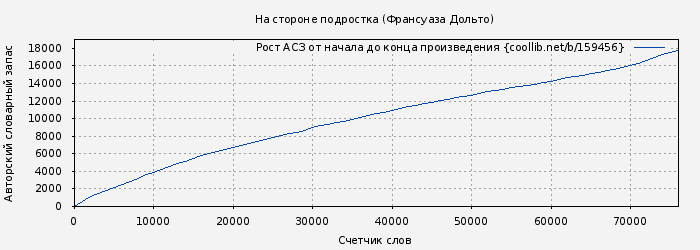 Рост АСЗ книги № 159456: На стороне подростка (Франсуаза Дольто)