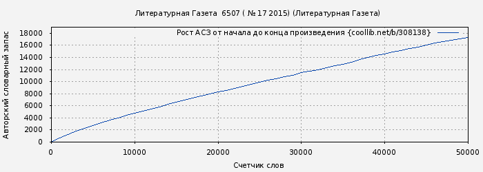 Рост АСЗ книги № 308138: Литературная Газета  6507 ( № 17 2015) (Литературная Газета)