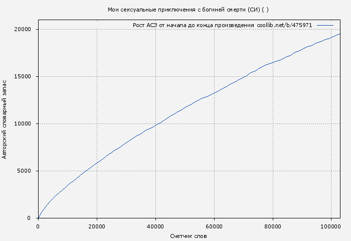 Рост АСЗ книги № 475971: Мои сексуальные приключения с богиней смерти (СИ) ( )