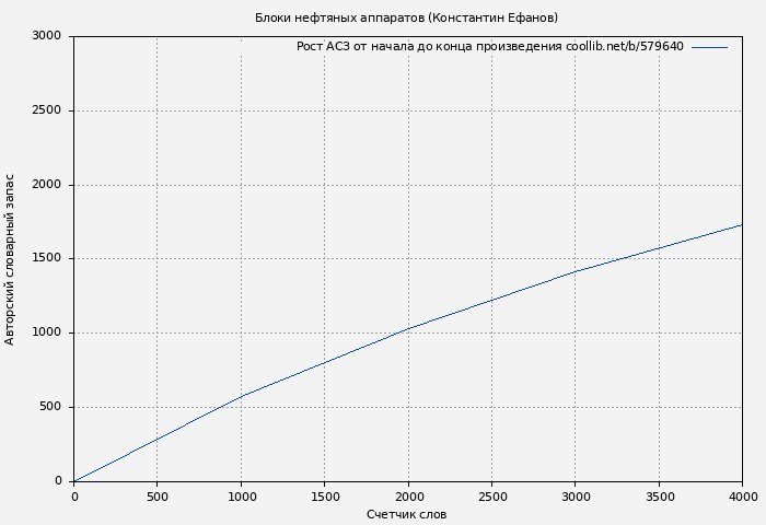 Рост АСЗ книги № 579640: Блоки нефтяных аппаратов (Константин Ефанов)