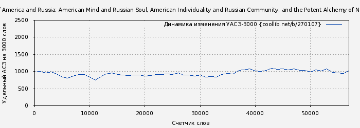 Удельный АСЗ-3000 книги № 270107: Towards the Spiritual Convergence of America and Russia: American Mind and Russian Soul, American Individuality and Russian Community, and the Potent Alchemy of National Characteristics (Stephen Lapeyrouse)