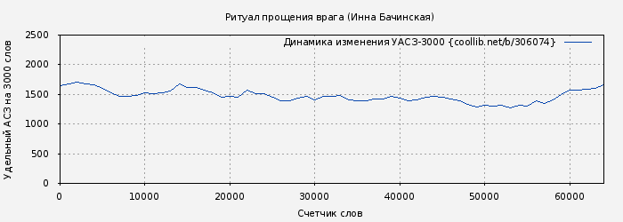 Удельный АСЗ-3000 книги № 306074: Ритуал прощения врага (Инна Бачинская)