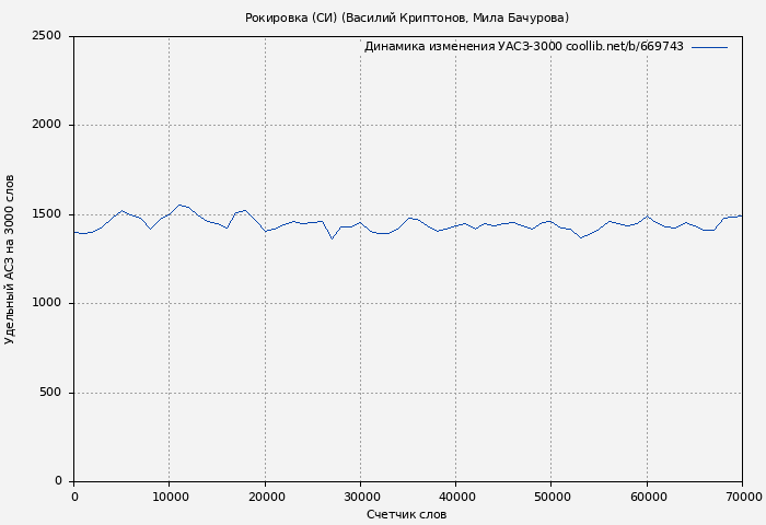 Удельный АСЗ-3000 книги № 669743: Рокировка (СИ) (Василий Криптонов)