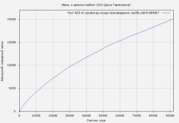 Рост АСЗ книги № 489467: Мама, я демона люблю! (СИ) (Даха Тараторина)