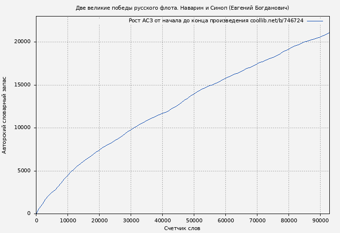 Рост АСЗ книги № 746724: Две великие победы русского флота. Наварин и Синоп (Евгений Богданович)