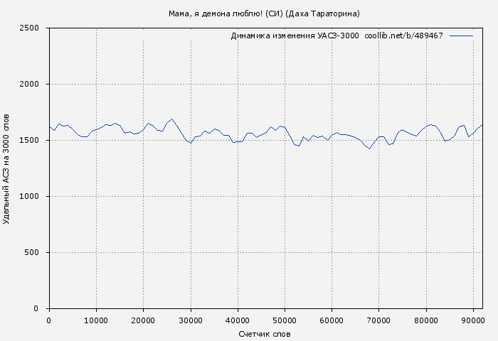 Удельный АСЗ-3000 книги № 489467: Мама, я демона люблю! (СИ) (Даха Тараторина)