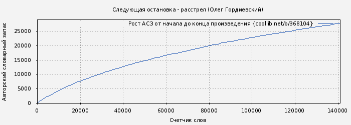 Рост АСЗ книги № 368104: Следующая остановка - расстрел (Олег Гордиевский)