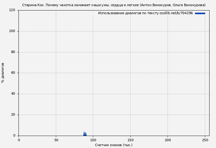 Использование диалогов по тексту книги № 704296: Старина Кох. Почему чахотка занимает наши умы, сердца и легкие (Антон Винокуров)
