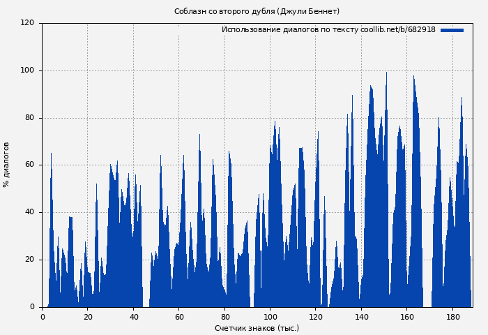 Использование диалогов по тексту книги № 682918: Соблазн со второго дубля (Джули Беннет)