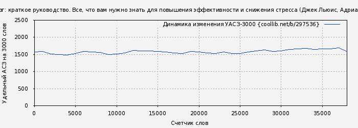 Удельный АСЗ-3000 книги № 297536: Мозг: краткое руководство. Все, что вам нужно знать для повышения эффективности и снижения стресса (Джек Льюис)