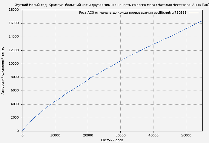Рост АСЗ книги № 750561: Жуткий Новый год. Крампус, йольский кот и другая зимняя нечисть со всего мира (Наталия Нестерова)