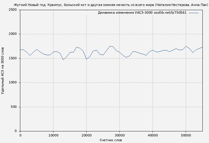 Удельный АСЗ-3000 книги № 750561: Жуткий Новый год. Крампус, йольский кот и другая зимняя нечисть со всего мира (Наталия Нестерова)